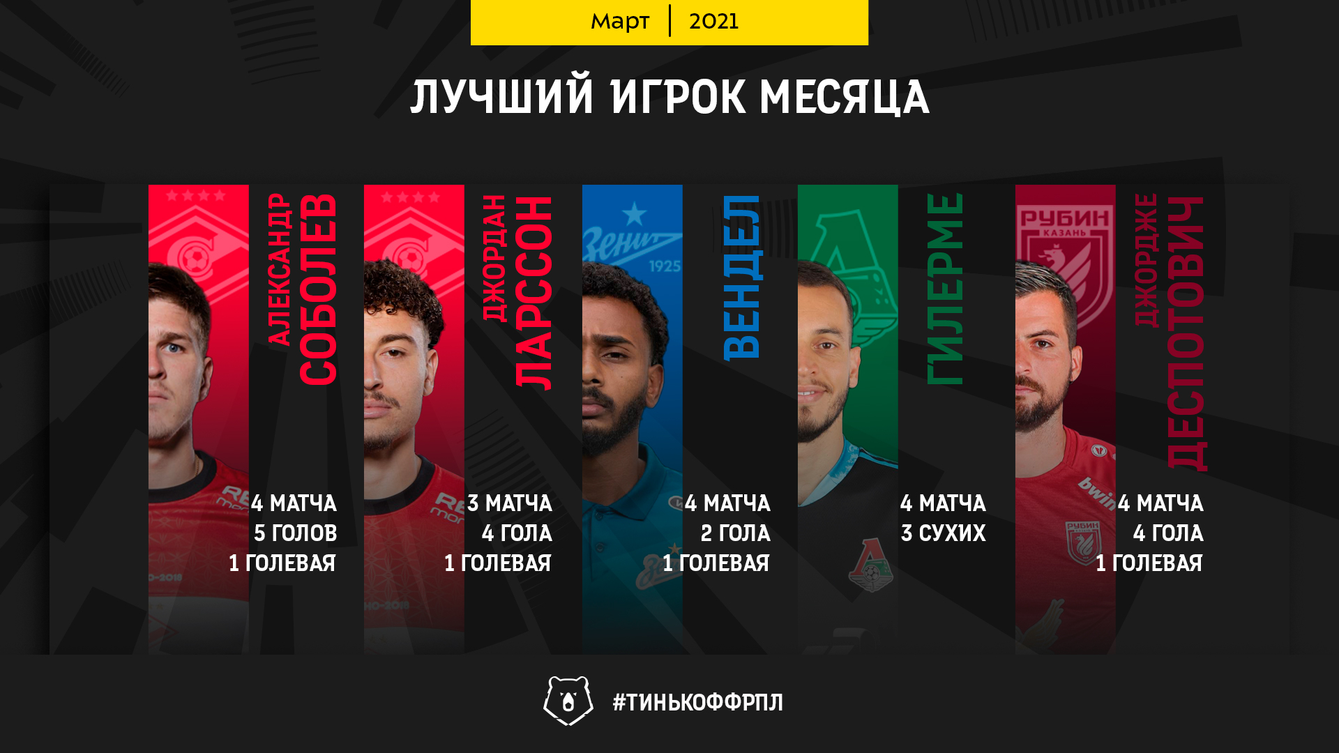 Соболев и Ларссон — в списке претендентов на звание лучшего игрока марта в РПЛ